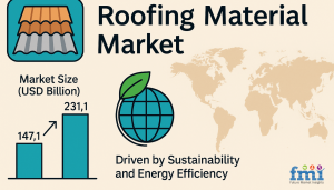 Roofing Materials Market Size