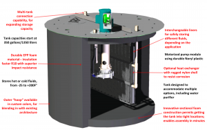 Thermal Tank cutaway with callouts