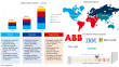 AI in Mining Market to Reach USD 4,181.0 Million in 2024, Growing at 22.4% CAGR 2025–2035