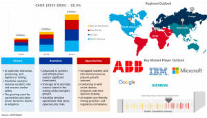 AI in Mining Market
