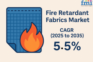 Fire Retardant Fabrics Market