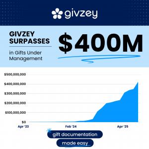 Intelligent Gift Documentation Management Sets Records for Nonprofit Fundraising as Givzey Surpasses $400M in Gift Agreements Under Management
