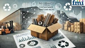 Old Corrugated Container (OCC) Market Share Analysis