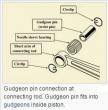 Automotive Gudgeon Pin Market to Reach USD 5.94 Billion by 2035 Amid Rising Demand for High-Performance ICE Components