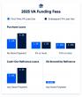Truss Financial Group Expands Support for Veterans with Updated VA Loan Entitlement Guidelines