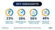 Tier 2 Men Are Quietly Spending Big on Jewellery, 25% Have Premium Budgets
