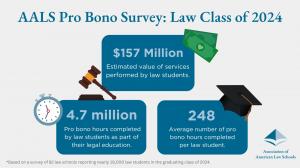 AALS Law Student Pro Bono Hours
