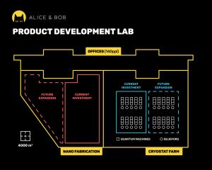AB Lab Schematic