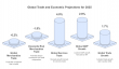 AI vs. Tariffs in Global Trade: New 2025 Report Details AI Mitigation for Soaring Costs & Trade Contraction