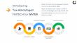 Water On Demand Will Now Focus Entirely On Water Fintech, Eliminating Competition with Water Companies