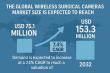 Wireless Surgical Cameras Market Poised for Remarkable Growth to Reach USD 153.3 Million by 2032 at a 7.4% CAGR | FMI