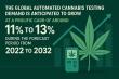 Global Automated Cannabis Testing Market Set for Robust Growth, Projected to Achieve 11-13% CAGR from 2022 to 2032 | FMI