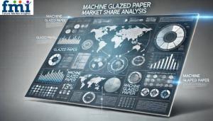 Machine Glazed Paper Market Share Analysis