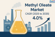 Methyl Oleate Market to Grow at 4.0% CAGR, Reaching USD 3,040.56 Million by 2035 Driven by Green Chemical Demand