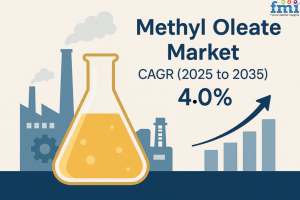 Methyl Oleate Market