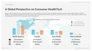 Consumer HealthTech: A Paradigm Shift in Healthcare by region