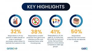 Key Highlights Soap Usage