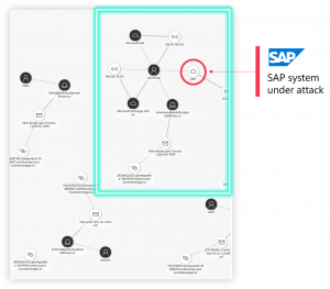 SAP Security, cybersecurity, SAP, SIEM, ITSM, Microsoft Sentinel