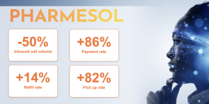 Pharmesol results that a pharmacy partner should expect
