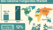 Unveiling Untapped Growth: Niche Applications and IPM Integration Drive Bio-rational Fungicides Market