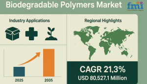 Biodegradable Polymers Market