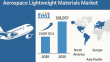 Beyond Carbon Fiber: Unexplored Frontiers in Aerospace Lightweight Materials and Their Impact on Future Aircraft Design