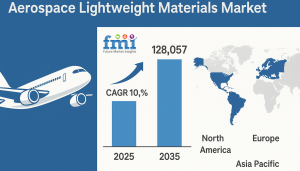 Aerospace Lightweight Materials Market