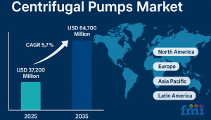 Centrifugal Pumps Market Size