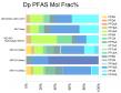 Golden Software Enhances Ease of Use in Grapher Scientific Graphing Package to Facilitate Data Exploration