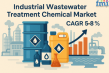 Industrial Wastewater Treatment Chemicals Market to Reach USD 28.5 Bn by 2035, Driven by Regulations & Industrial Growth