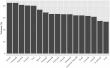 Extreme turnover of Latin American legislators highlights political instability in the region