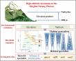 Tiny titans at high elevations: how soil microbes sustain forest resilience