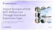 Airports Risk $695 Million in Revenue From Poor Passenger Experience, New Study Reveals