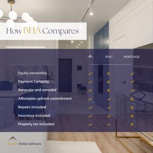 How Burson Home Advisors' Lease to Own programs compare