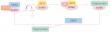 RANBP2: A Key Player in Solid Malignancies and Potential Therapeutic Target