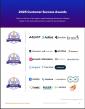 The Top Marketing Attribution Software Vendors According to the FeaturedCustomers Spring 2025 Customer Success Report