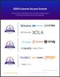 The Top Tour Operator Software Vendors According to the FeaturedCustomers Spring 2025 Customer Success Report Rankings