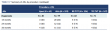 Coloplast Altis Sling: Supplemental General Causation Expert Reports Served