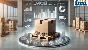 Pallet Box Market Share Analysis