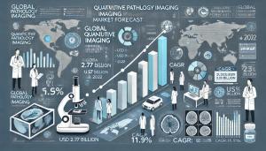 Quantitative Pathology Imaging Market