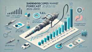 Sialendoscopes Market