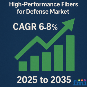 High-Performance Fibers for Defense Market