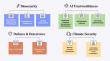 Think Tank Identifies 10 Technologies to Enhance EU Security and Prosperity
