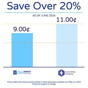 Compare Ohio Electricity Rates this Summer