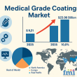 Smart Coatings in Healthcare: A Game-Changer in the Medical Grade Coatings Market, Research by FMI
