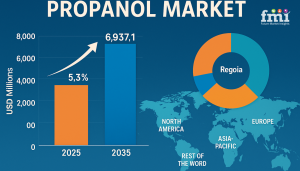 Propanol Market