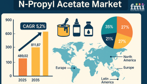 N-Propyl Acetate Market