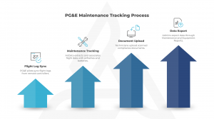 PG&E Maintenance Tracking Process