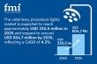Veterinary Procedure Lights Market to Surpass USD 504.7 Million by 2035 reflecting a CAGR of 4.3% | FMI