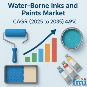 Water-Borne Inks and Paints Market